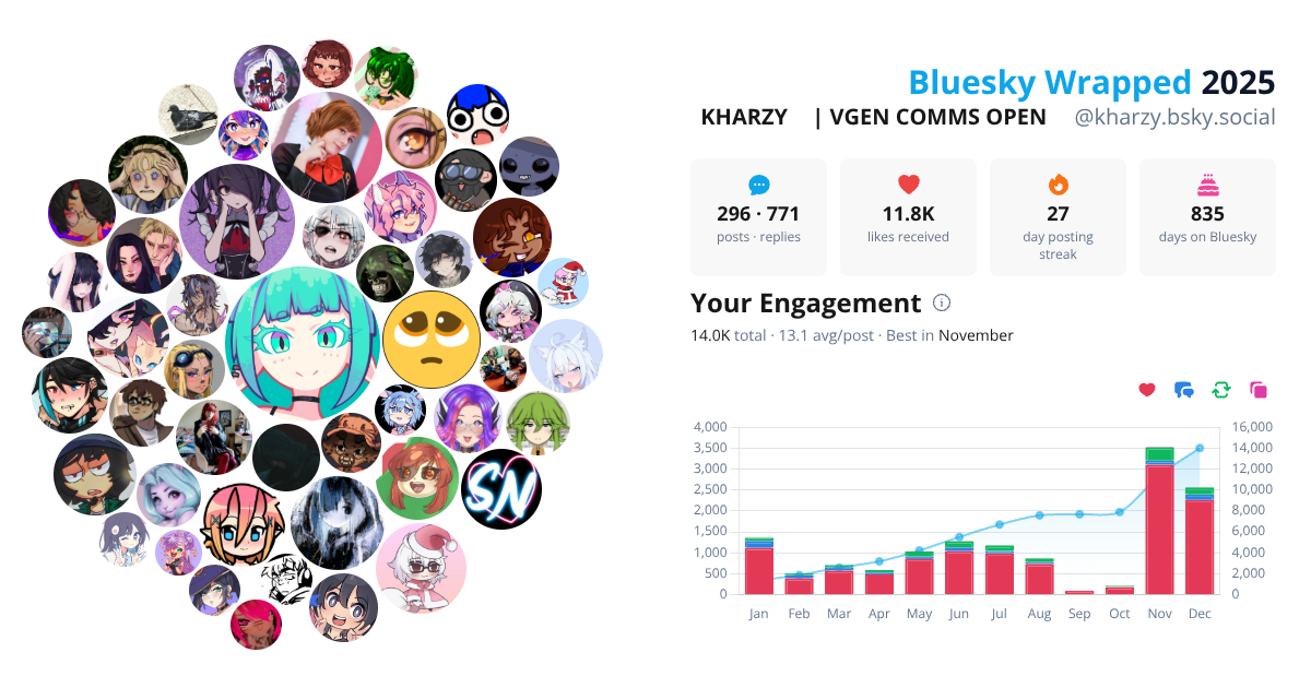 Your Bluesky Wrapped 2025 preview