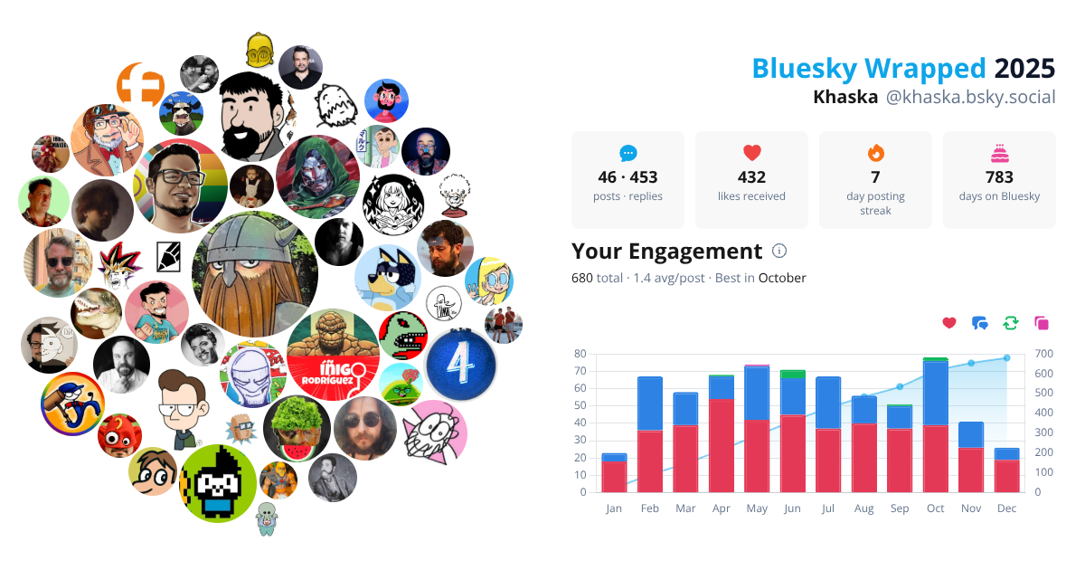 Your Bluesky Wrapped 2025 preview