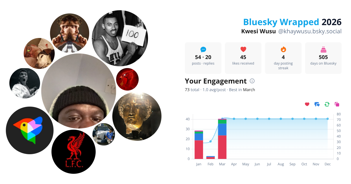 Your Bluesky Wrapped 2026 preview