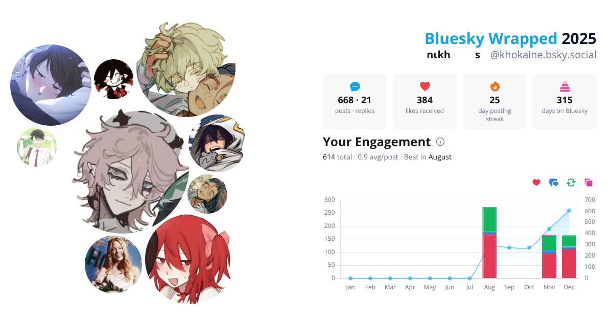 Your Bluesky Wrapped 2025 preview