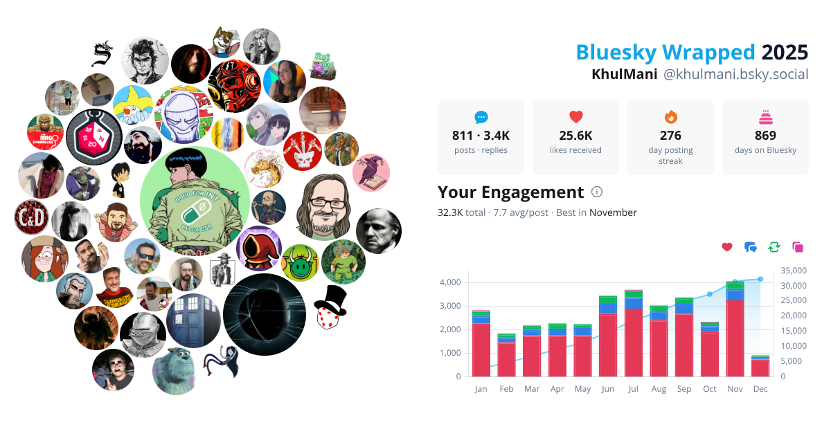 Your Bluesky Wrapped 2025 preview