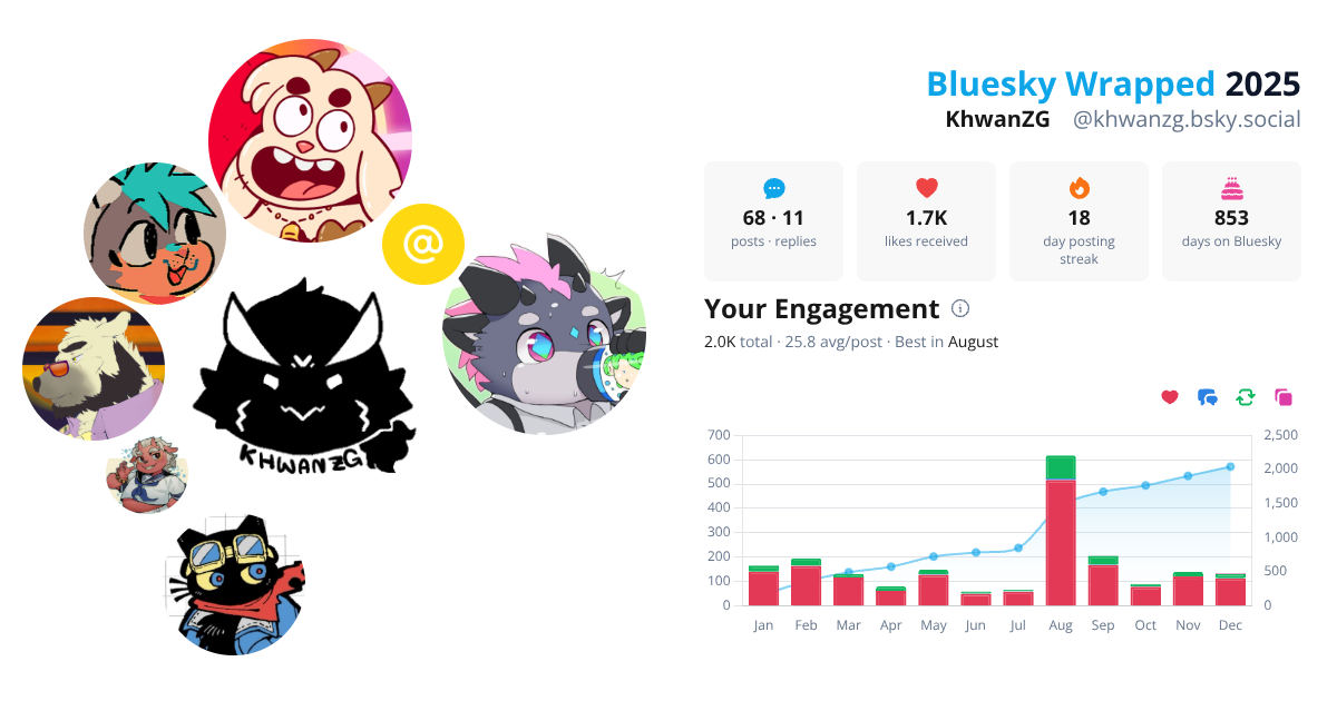Your Bluesky Wrapped 2025 preview