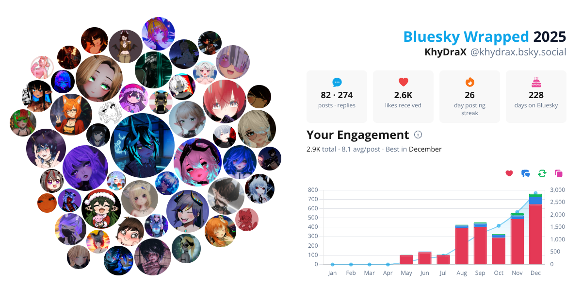 Your Bluesky Wrapped 2025 preview