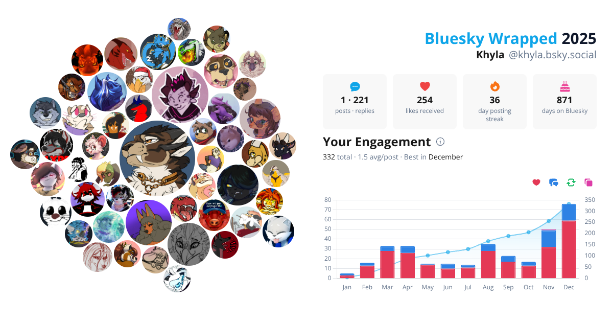 Your Bluesky Wrapped 2025 preview