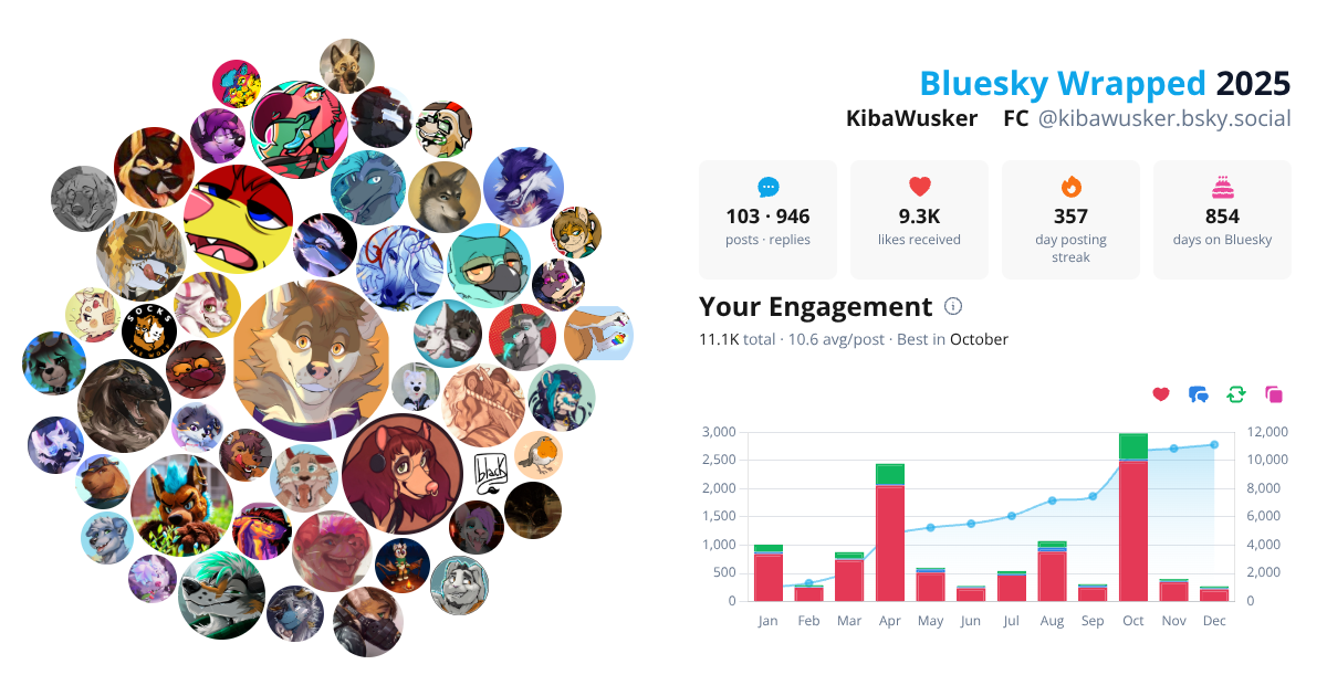 Your Bluesky Wrapped 2025 preview