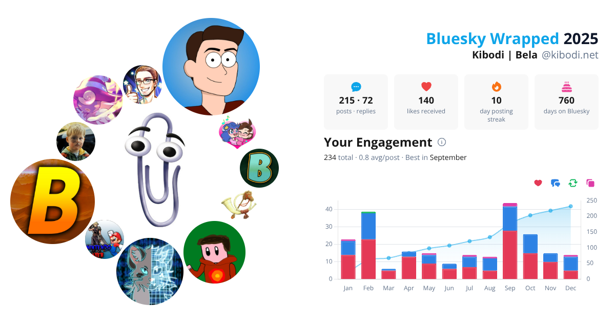 Your Bluesky Wrapped 2025 preview