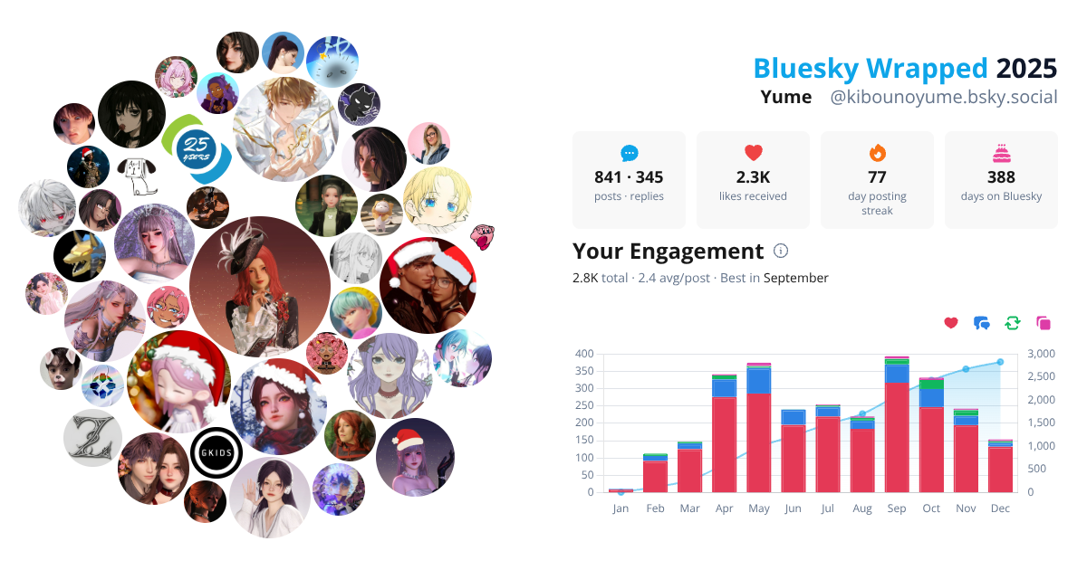 Your Bluesky Wrapped 2025 preview