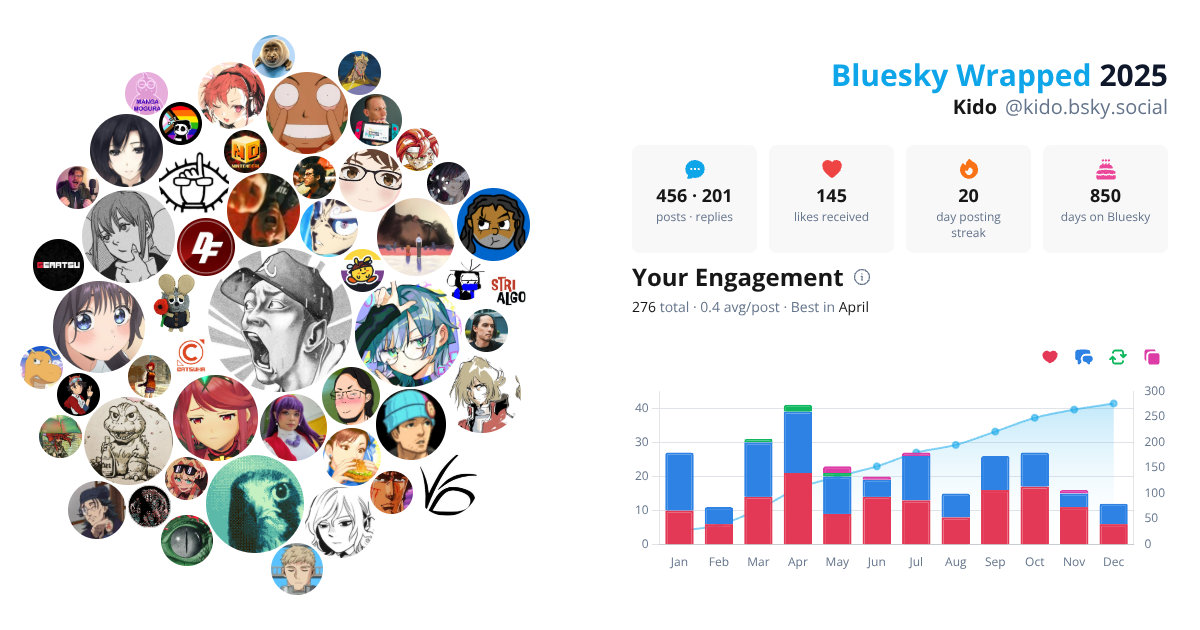 Your Bluesky Wrapped 2025 preview