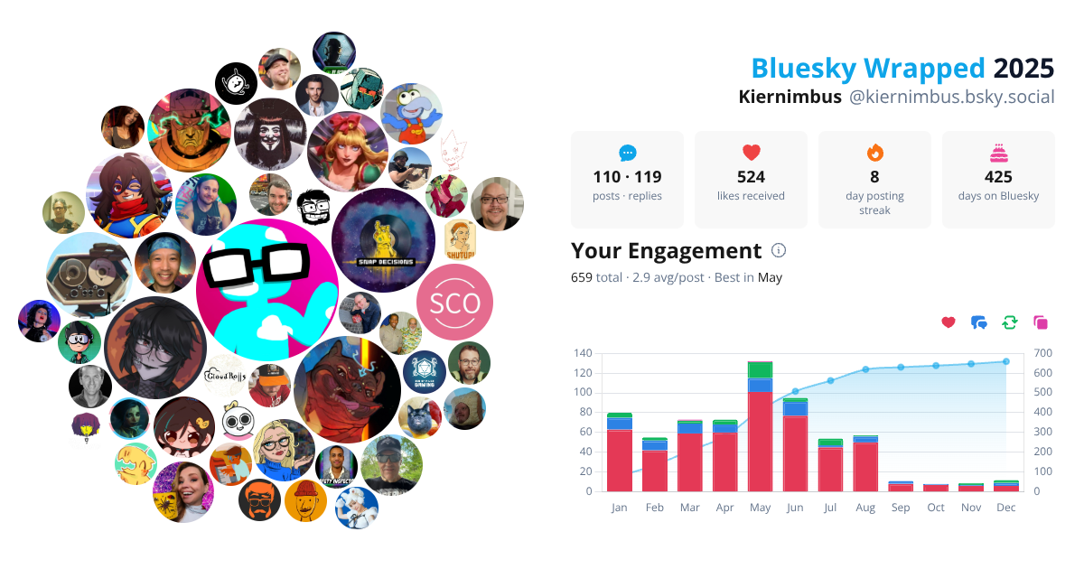 Your Bluesky Wrapped 2025 preview