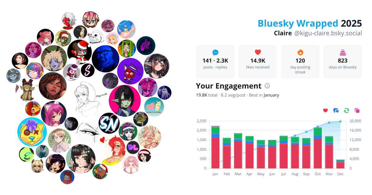 Your Bluesky Wrapped 2025 preview