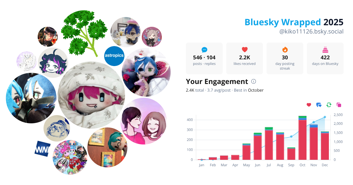 Your Bluesky Wrapped 2025 preview