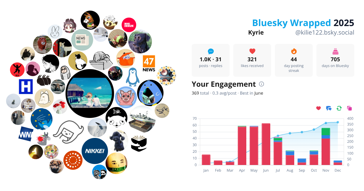 Your Bluesky Wrapped 2025 preview