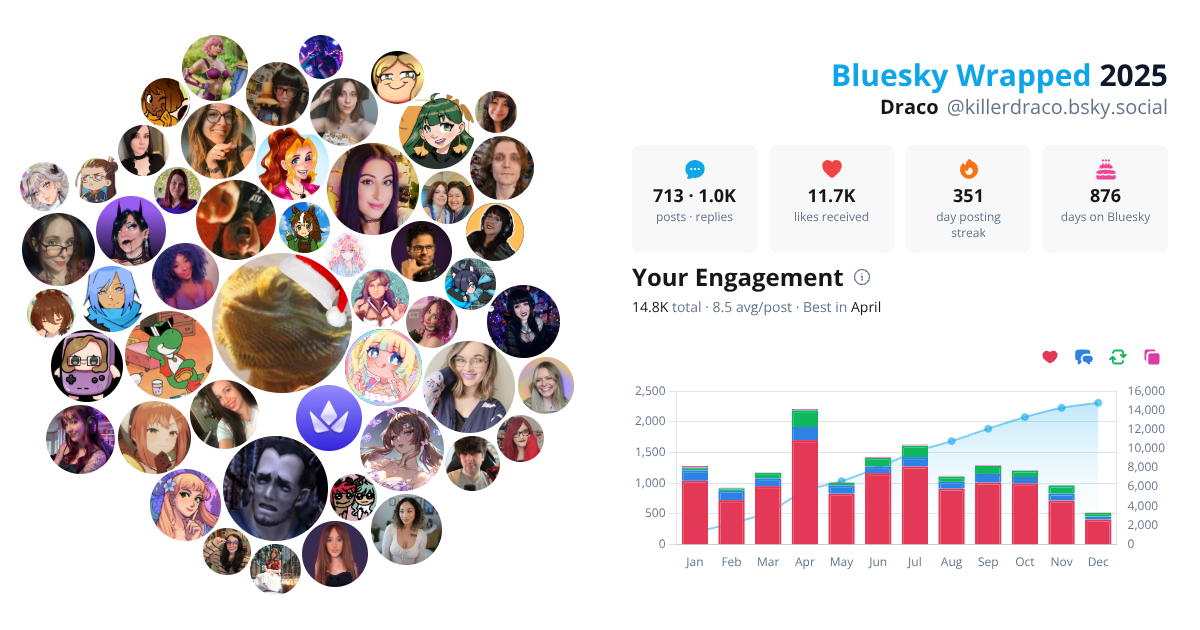 Your Bluesky Wrapped 2025 preview