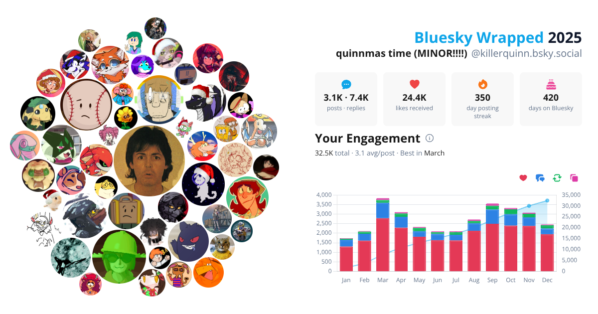 Your Bluesky Wrapped 2025 preview