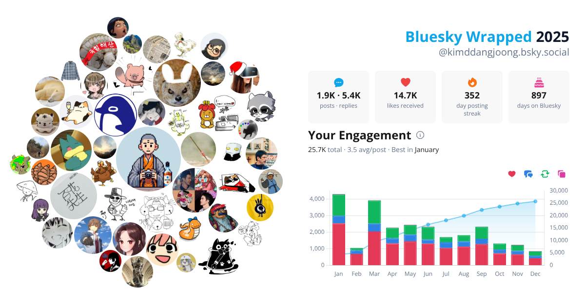 Your Bluesky Wrapped 2025 preview