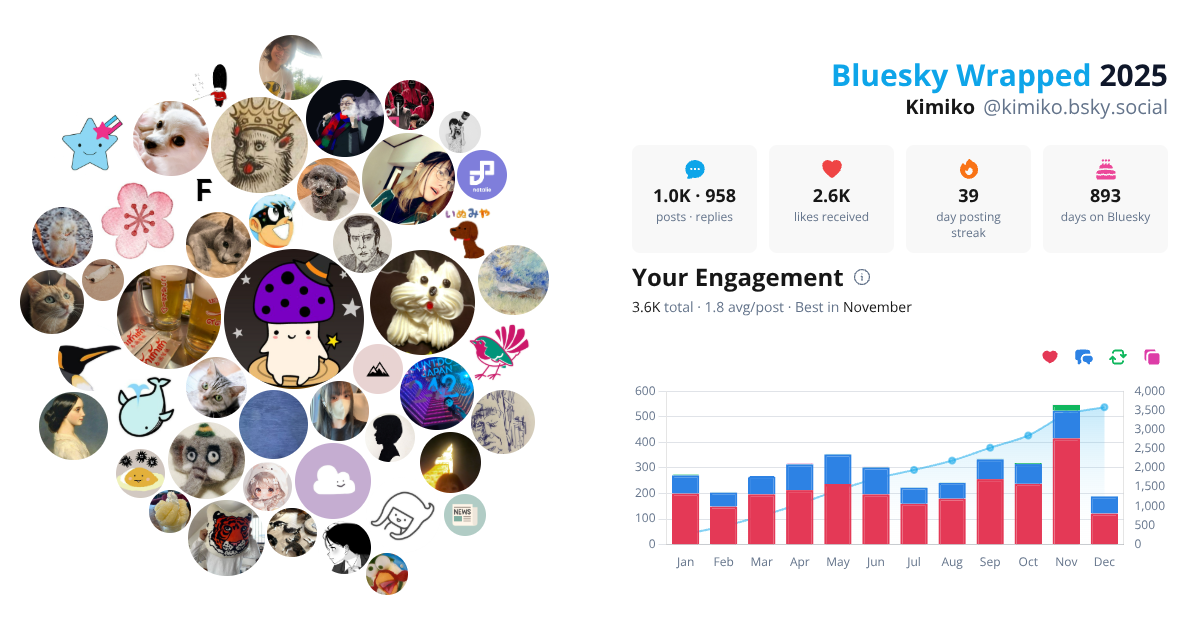 Your Bluesky Wrapped 2025 preview
