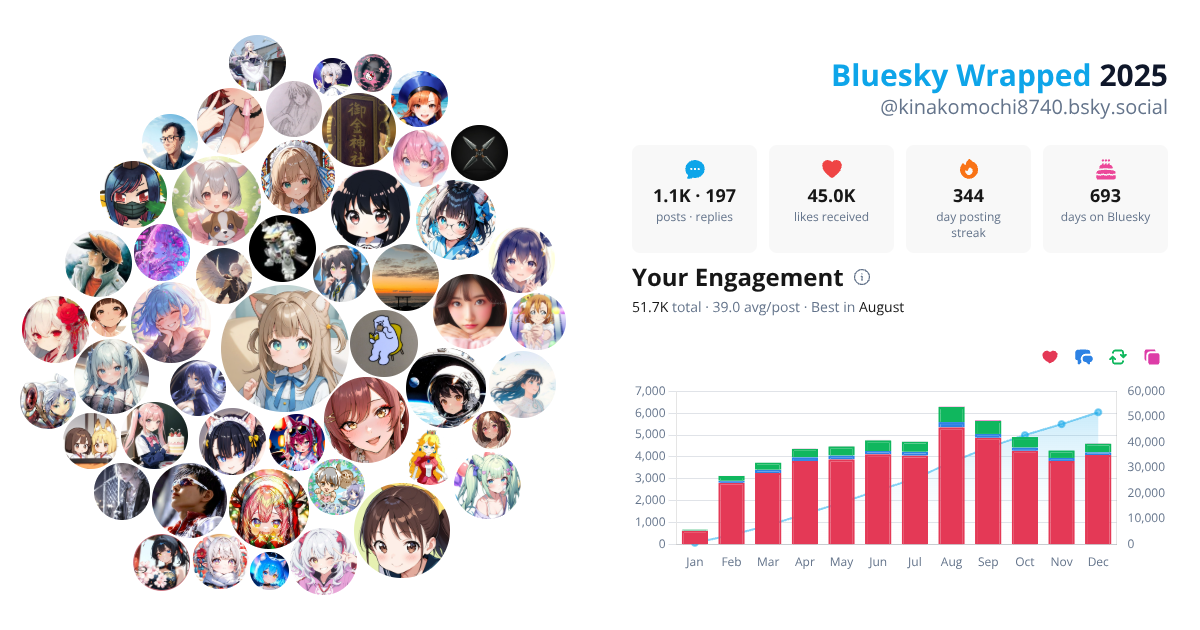 Your Bluesky Wrapped 2025 preview