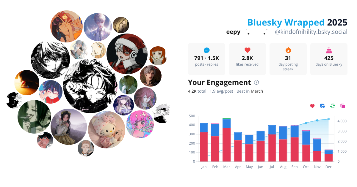 Your Bluesky Wrapped 2025 preview