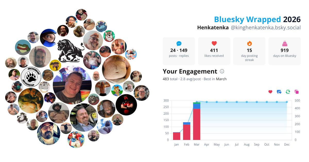 Your Bluesky Wrapped 2026 preview