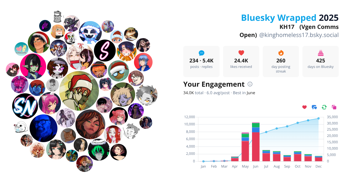Your Bluesky Wrapped 2025 preview