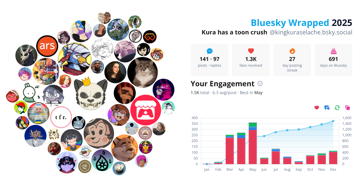 Your Bluesky Wrapped 2025 preview