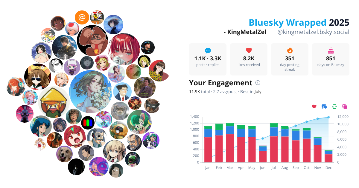 Your Bluesky Wrapped 2025 preview