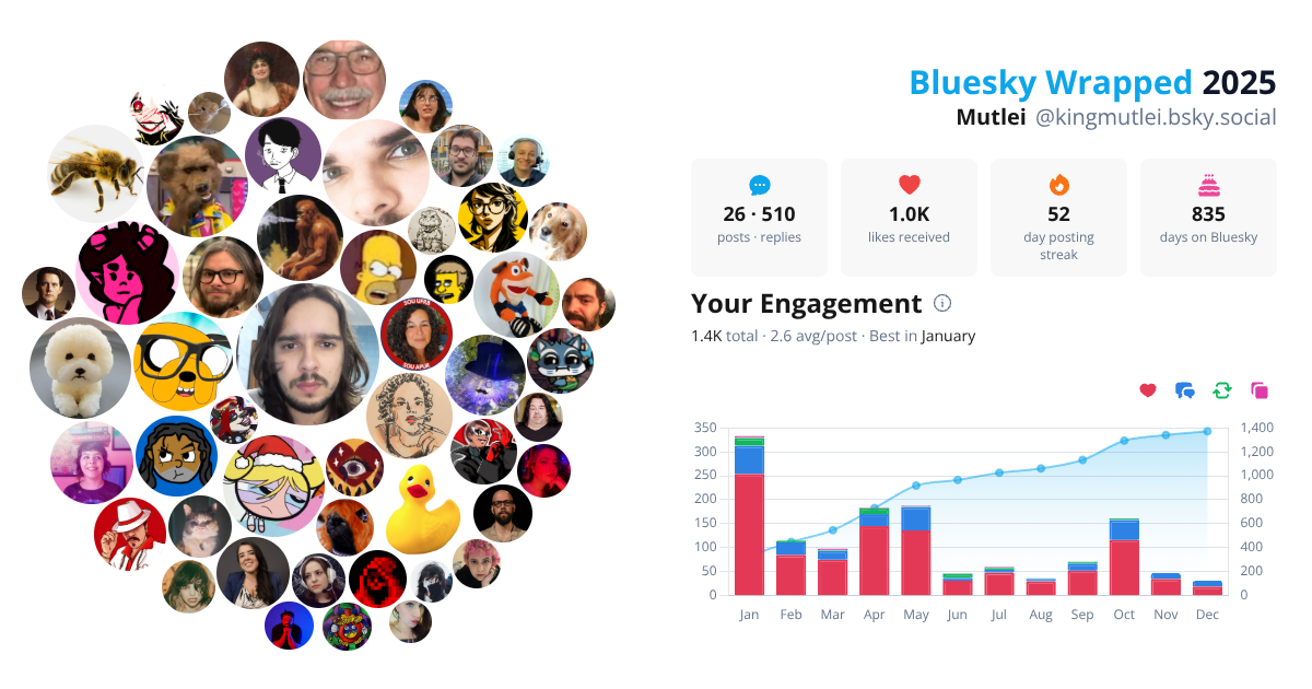 Your Bluesky Wrapped 2025 preview