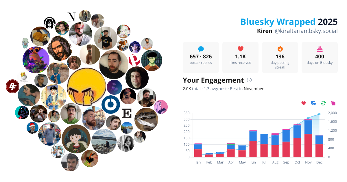 Your Bluesky Wrapped 2025 preview