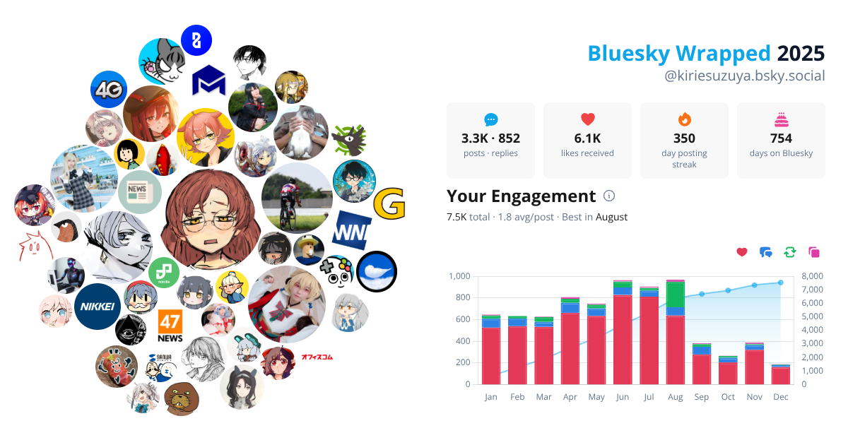 Your Bluesky Wrapped 2025 preview