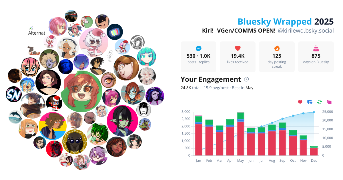 Your Bluesky Wrapped 2025 preview