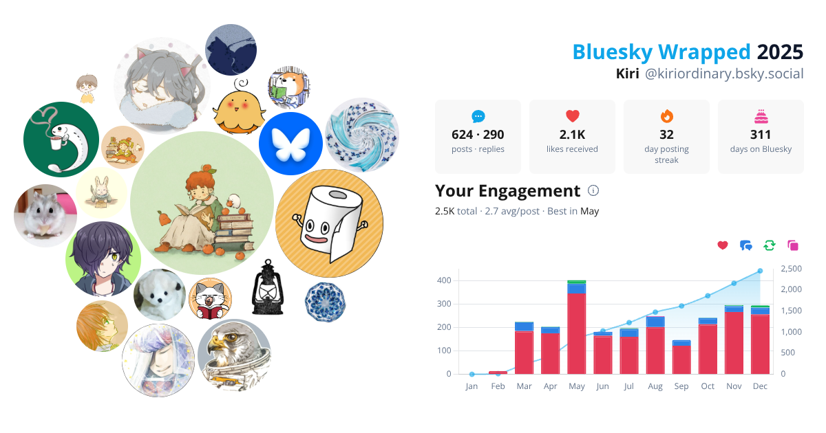 Your Bluesky Wrapped 2025 preview