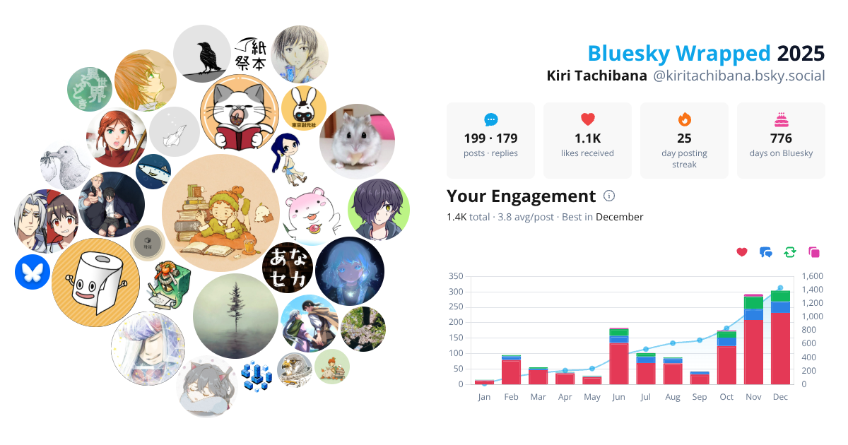 Your Bluesky Wrapped 2025 preview