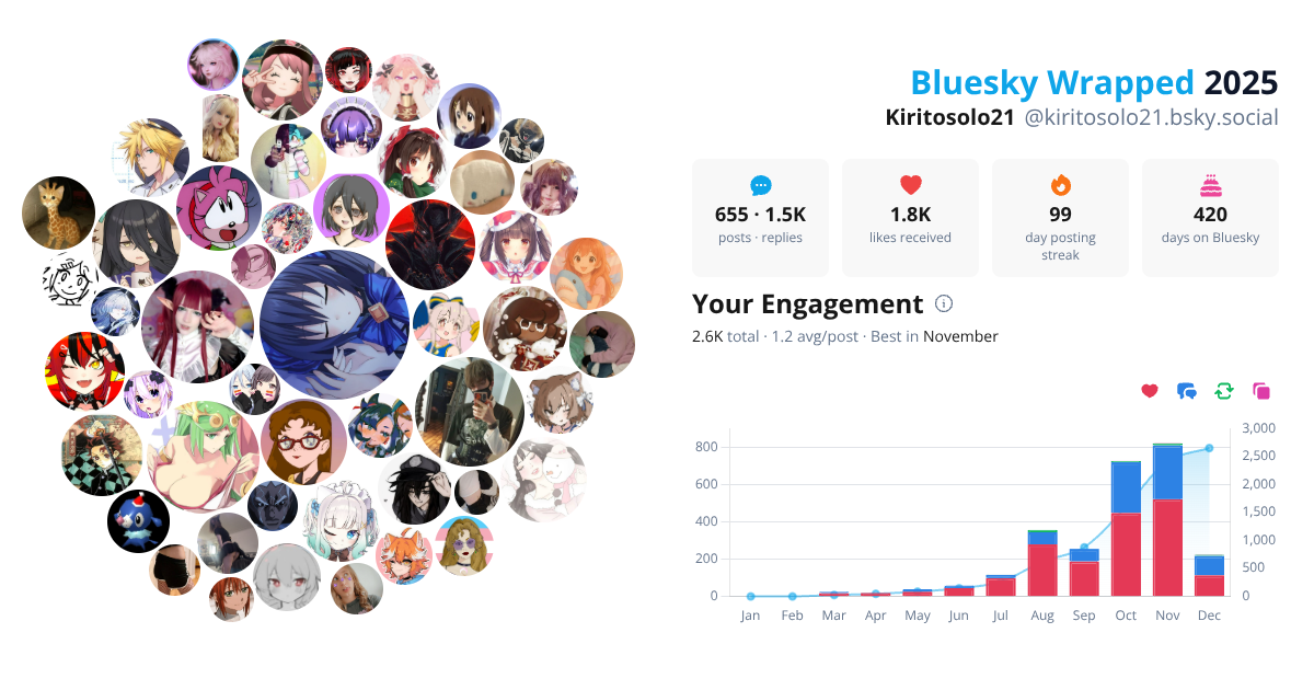 Your Bluesky Wrapped 2025 preview