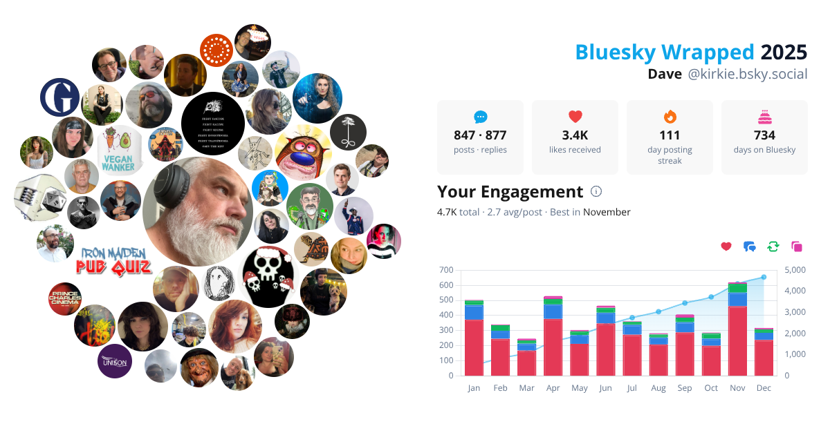 Your Bluesky Wrapped 2025 preview