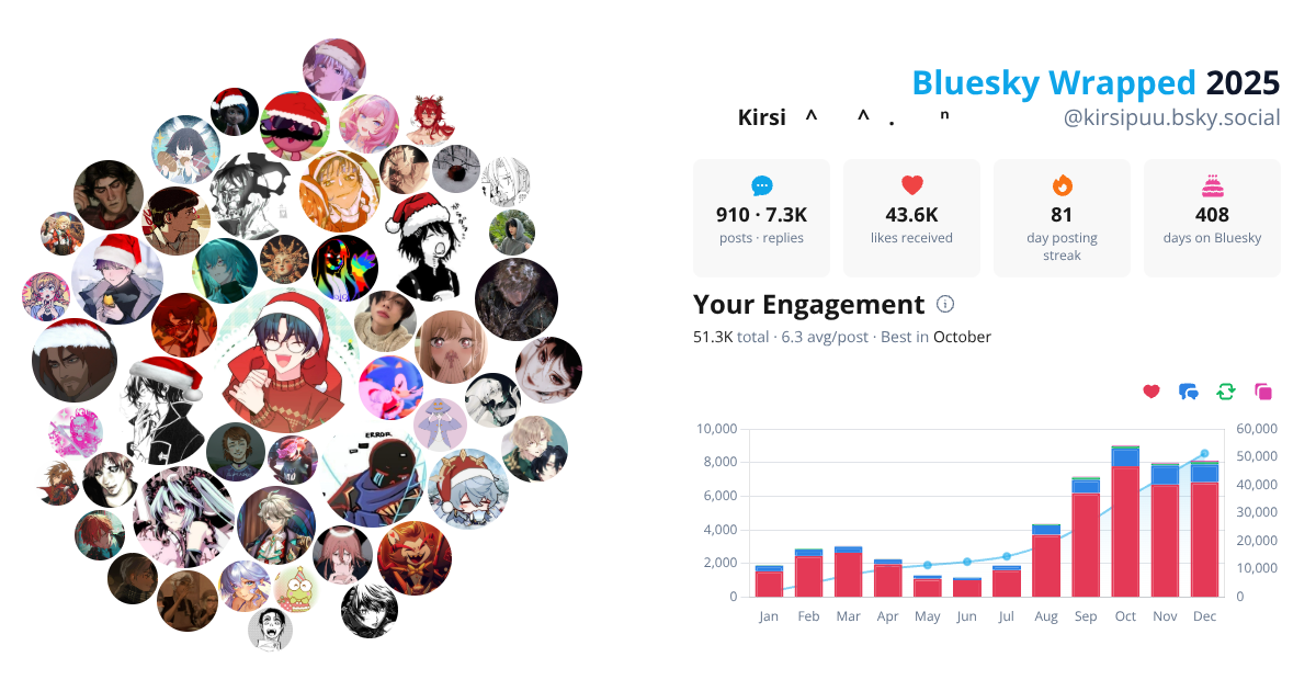 Your Bluesky Wrapped 2025 preview