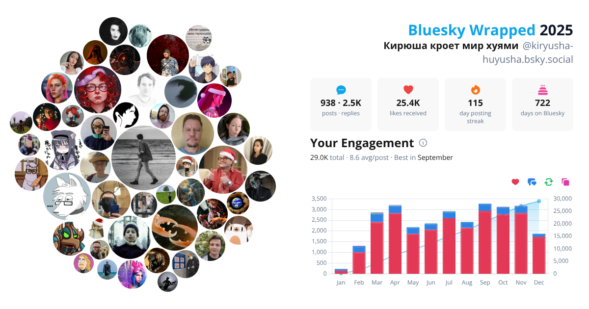 Your Bluesky Wrapped 2025 preview
