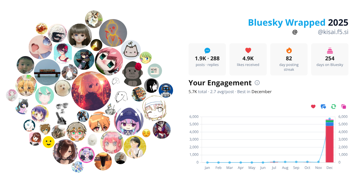 Your Bluesky Wrapped 2025 preview