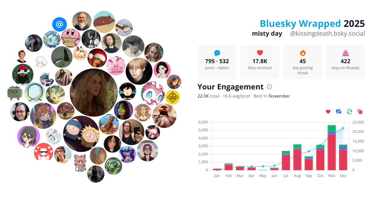 Your Bluesky Wrapped 2025 preview