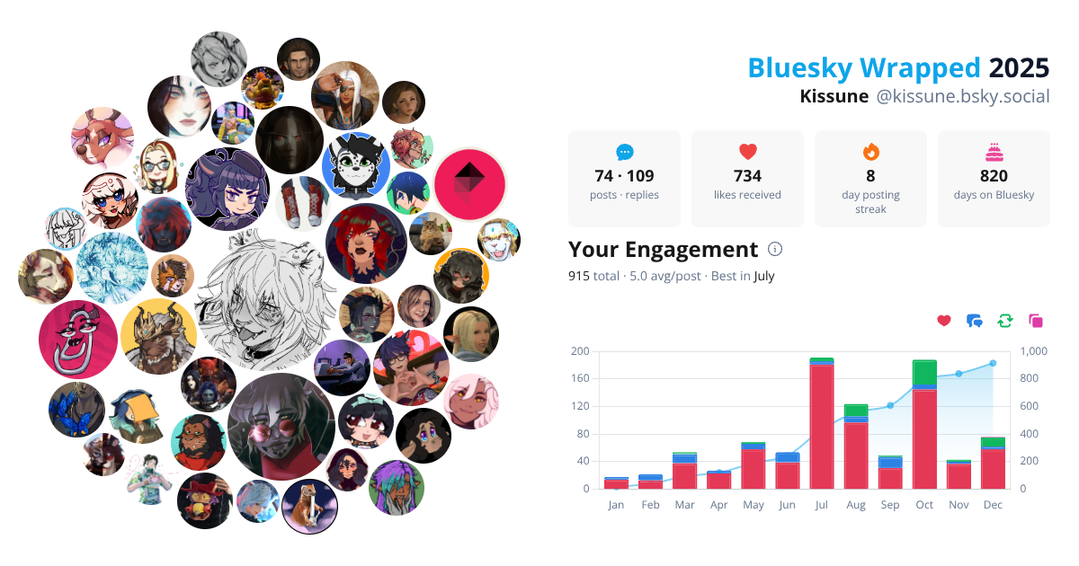 Your Bluesky Wrapped 2025 preview