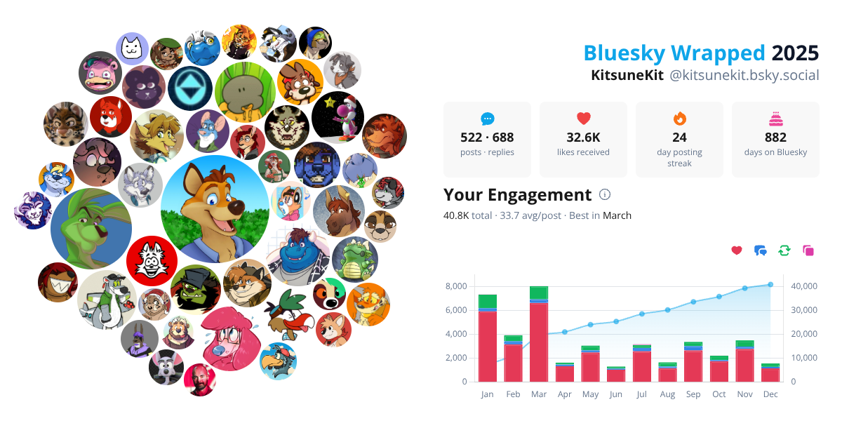 Your Bluesky Wrapped 2025 preview
