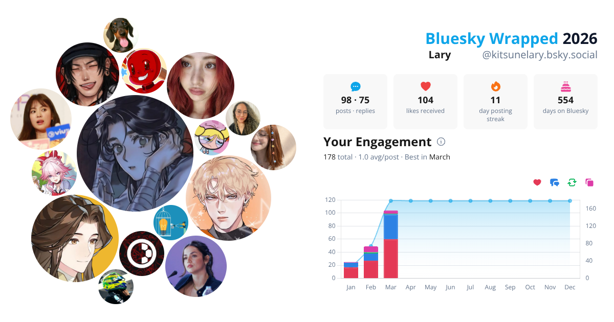 Your Bluesky Wrapped 2026 preview