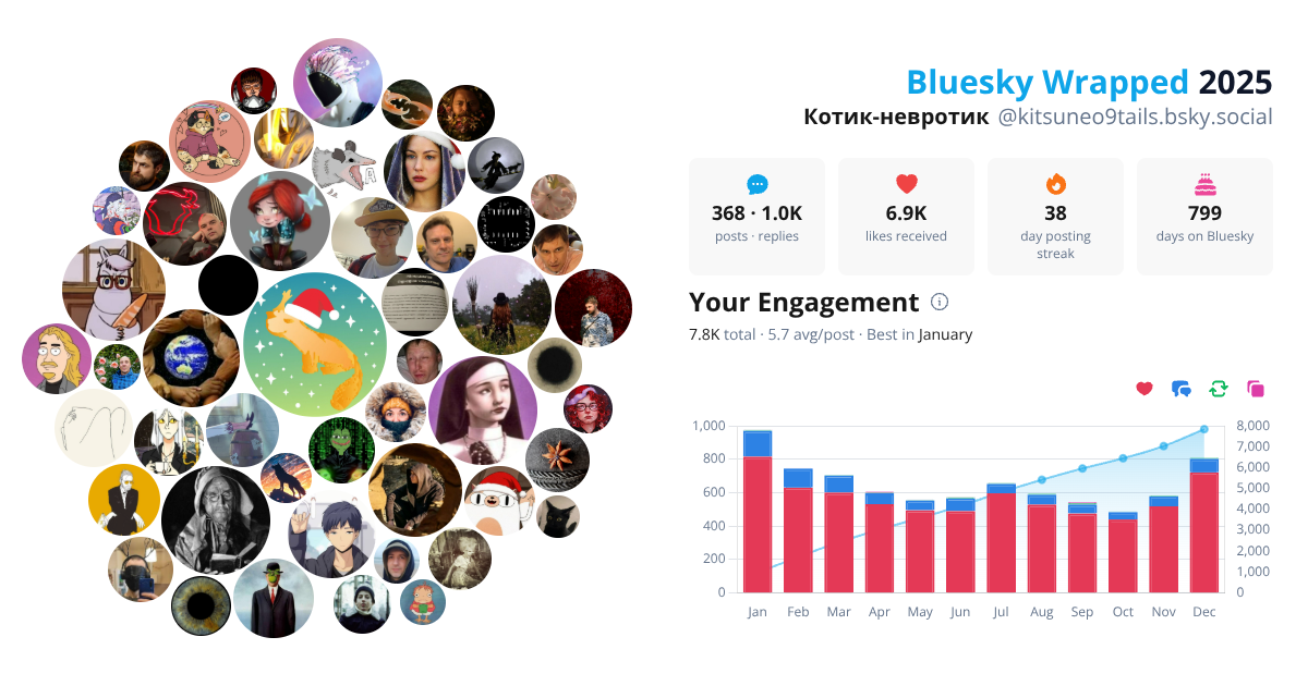 Your Bluesky Wrapped 2025 preview