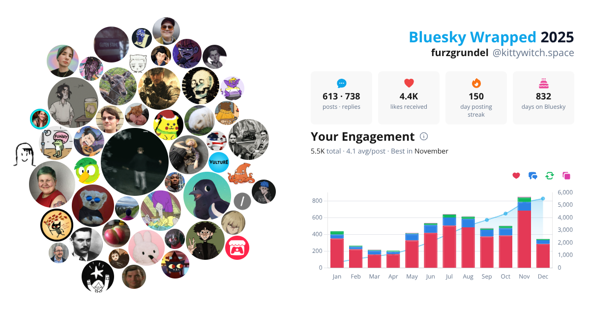 Your Bluesky Wrapped 2025 preview