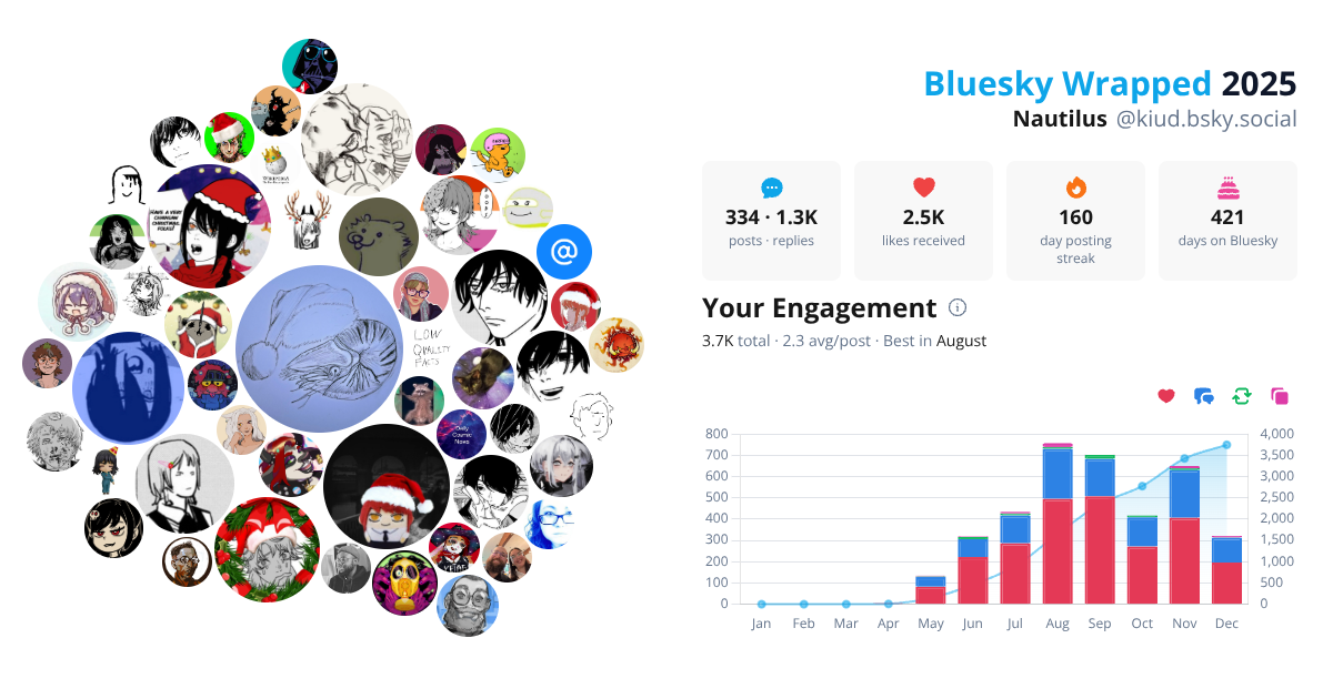 Your Bluesky Wrapped 2025 preview