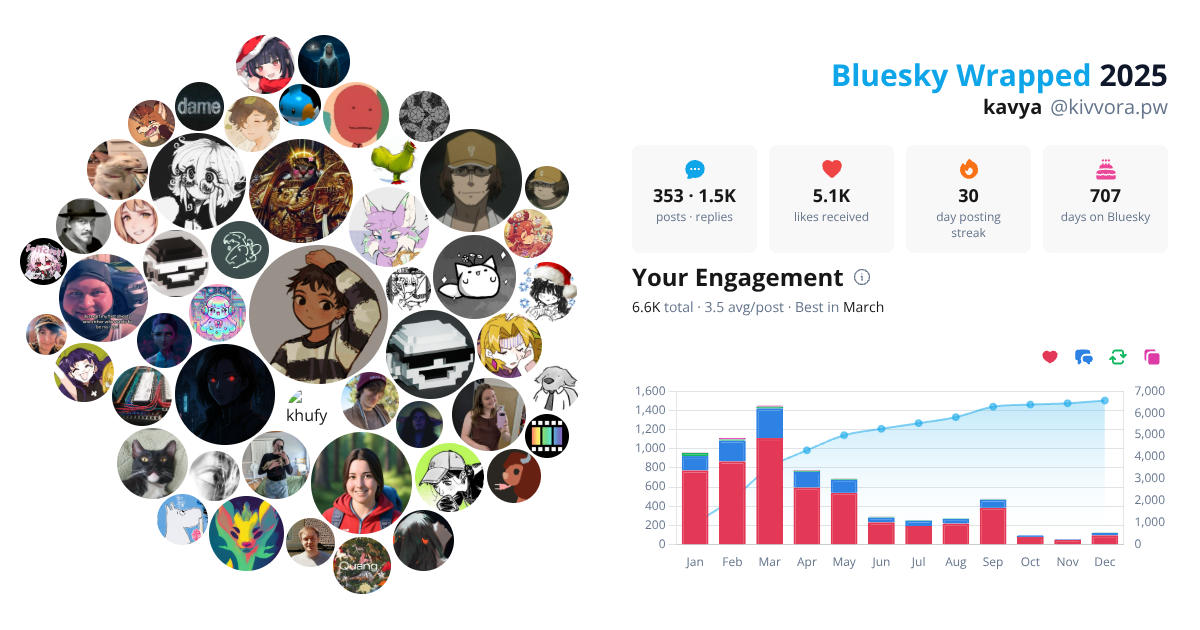 Your Bluesky Wrapped 2025 preview