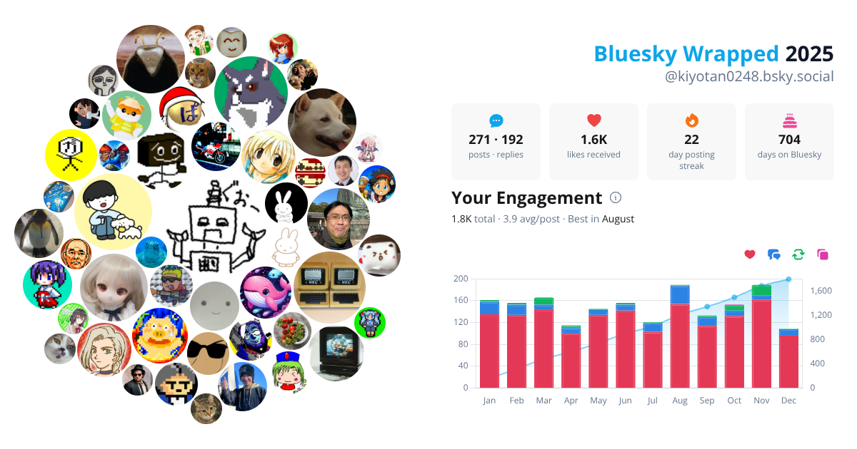 Your Bluesky Wrapped 2025 preview