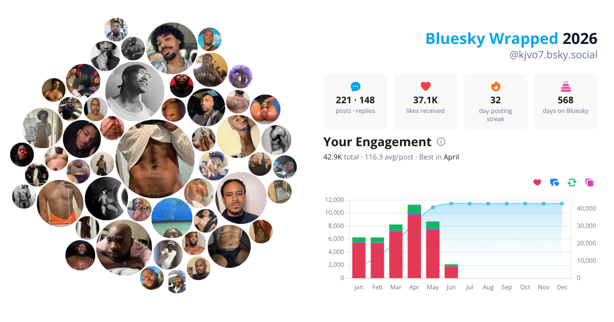Your Bluesky Wrapped 2026 preview