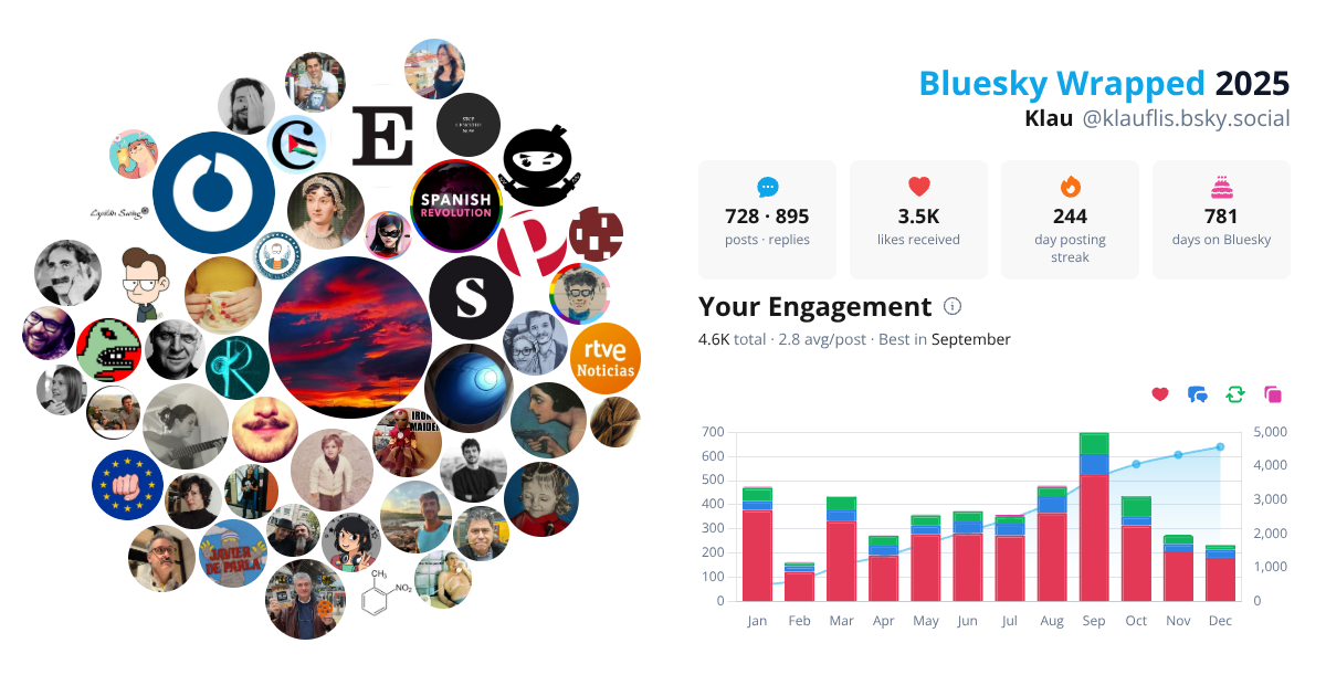 Your Bluesky Wrapped 2025 preview