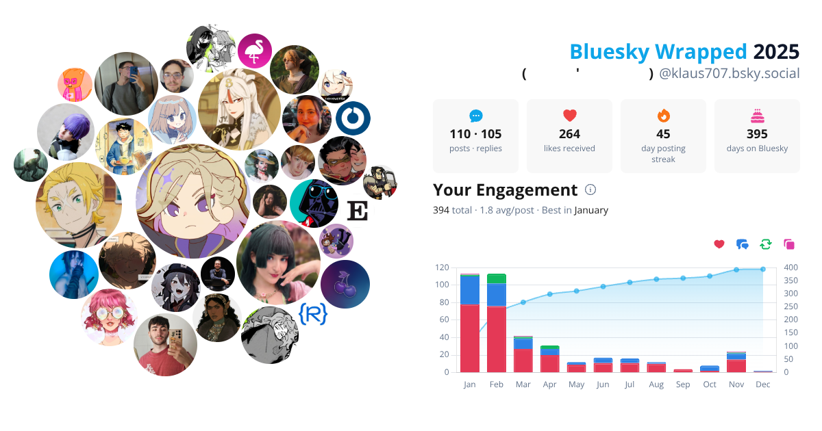 Your Bluesky Wrapped 2025 preview