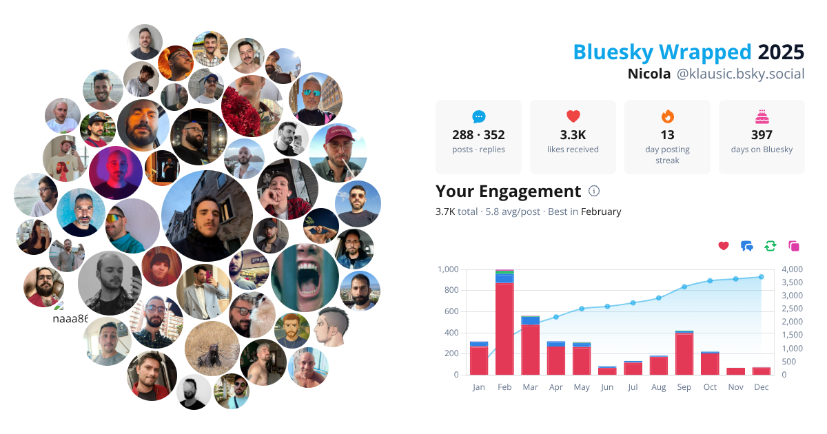Your Bluesky Wrapped 2025 preview